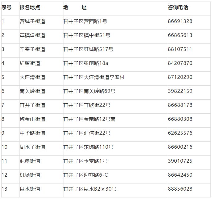 大连 2021年常住人口_2021年大连住院证明