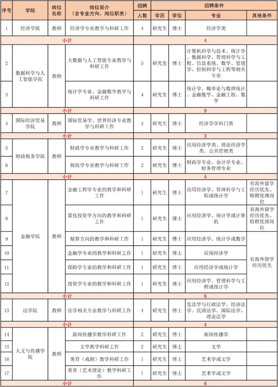 东北经济总量2021_2020世界经济总量图片(2)