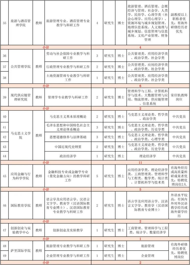 大连财务招聘_开发区(3)