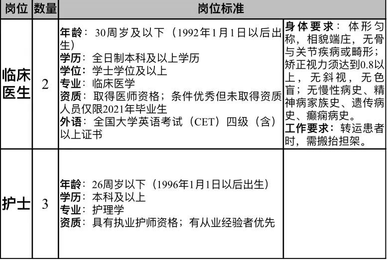 大连机场2022年社会招聘医护人员公告