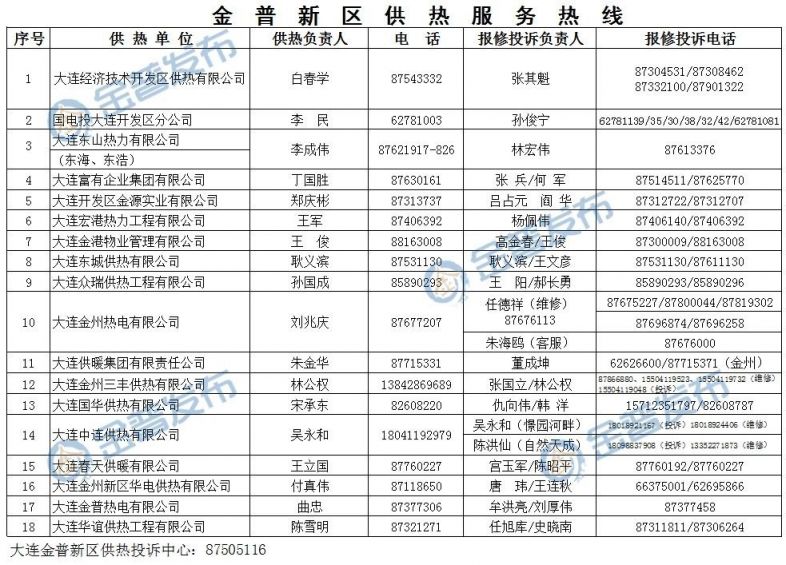 2020年大连金普新区gdp_大连金普新区疫情地图