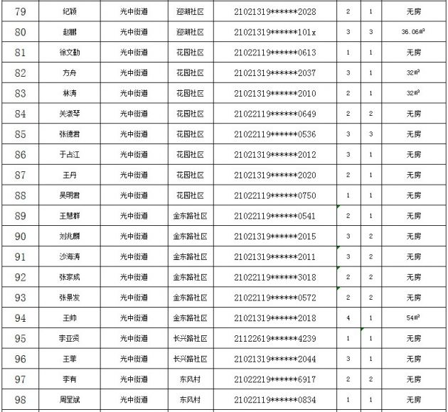 2020年大连金普新区gdp_大连金普新区疫情地图