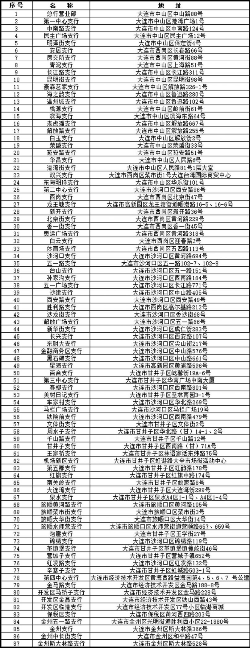 大连公交卡充值网点