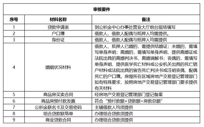 大連市公積金貸款材料