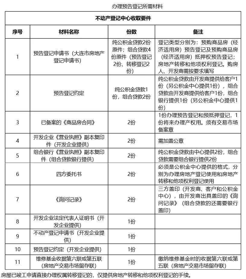 大連市公積金貸款材料