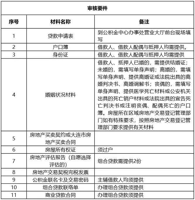 大連市公積金貸款材料