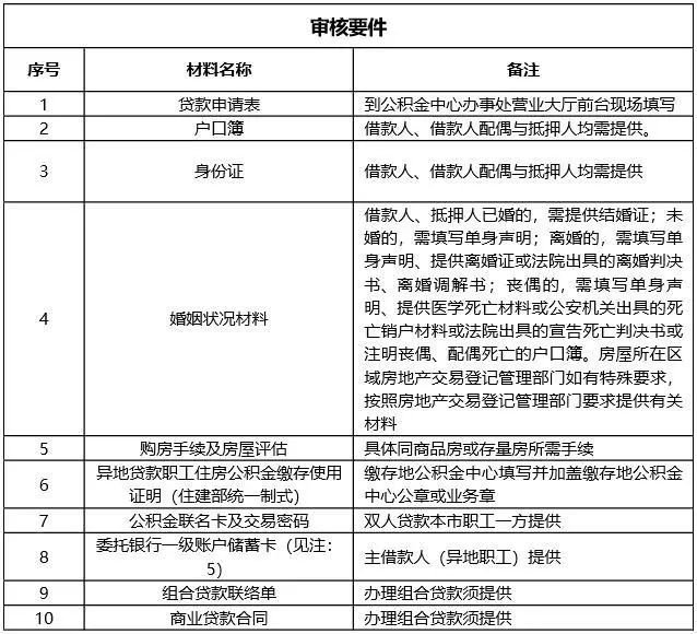 大連市公積金貸款材料