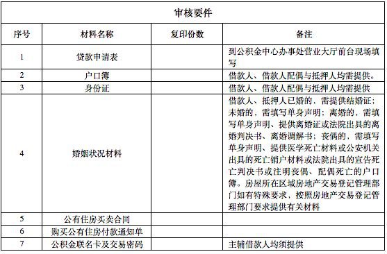 大連市公積金貸款材料