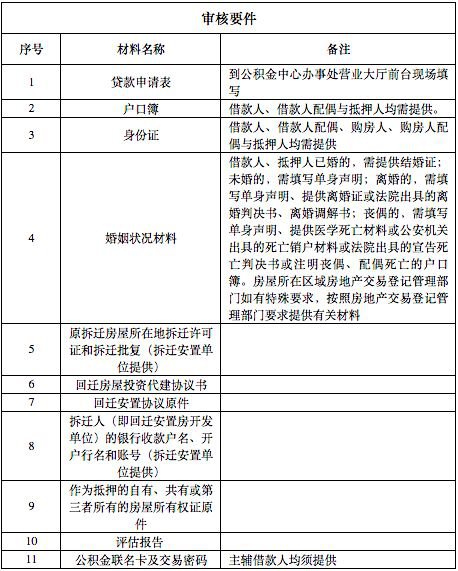 大連市公積金貸款材料