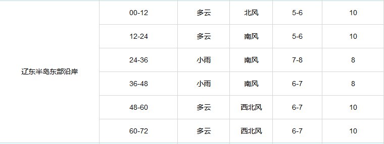 大连海区天气预报每日更新