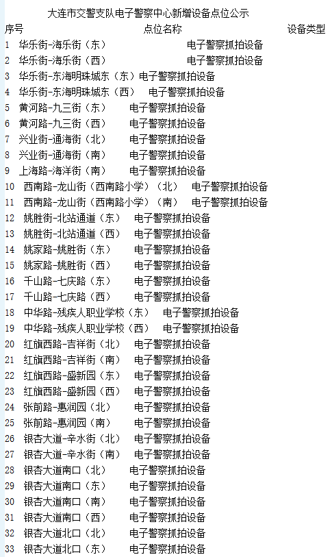 大连交警支队6月3日新增71个电子眼