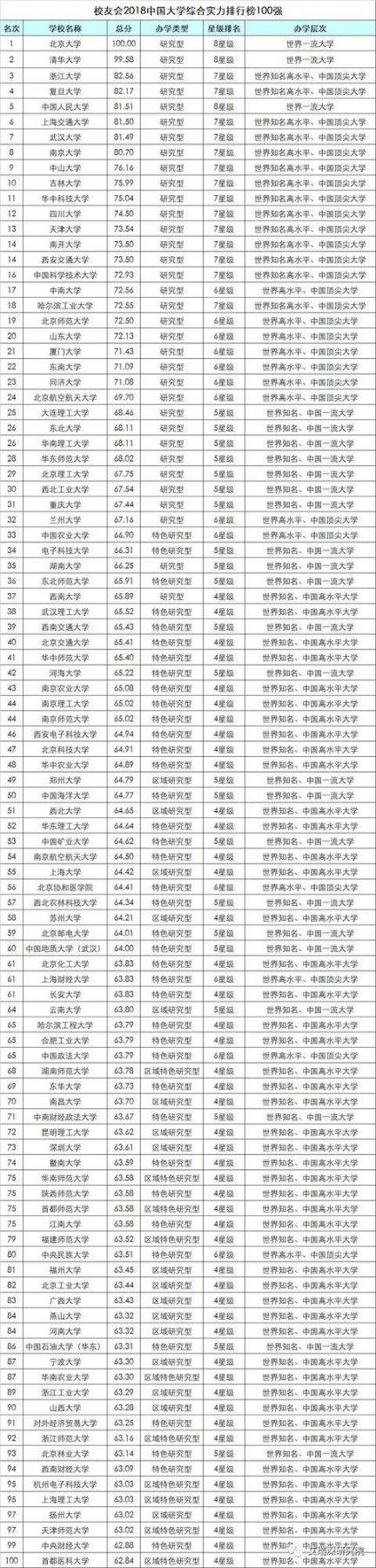 大连所有大学排名（附大学VR全景图）