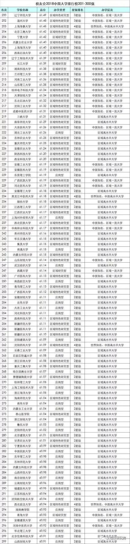 大连所有大学排名（附大学VR全景图）