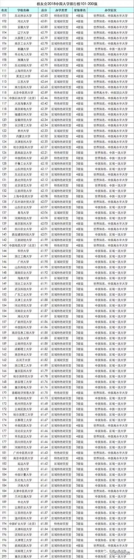 大连所有大学排名（附大学VR全景图）