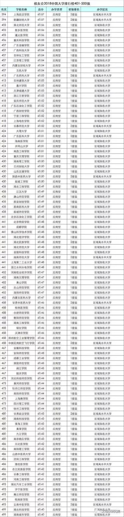 大连所有大学排名（附大学VR全景图）