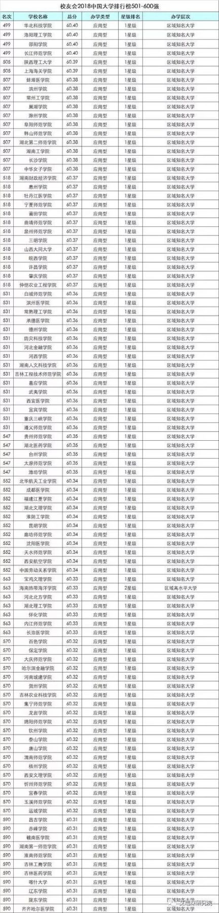 大连所有大学排名（附大学VR全景图）