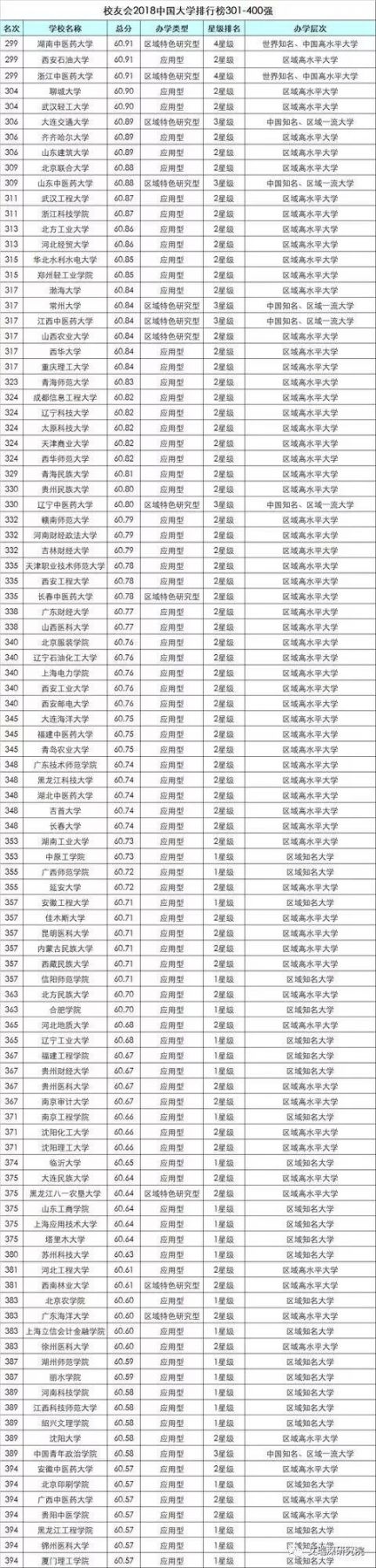 大连所有大学排名（附大学VR全景图）
