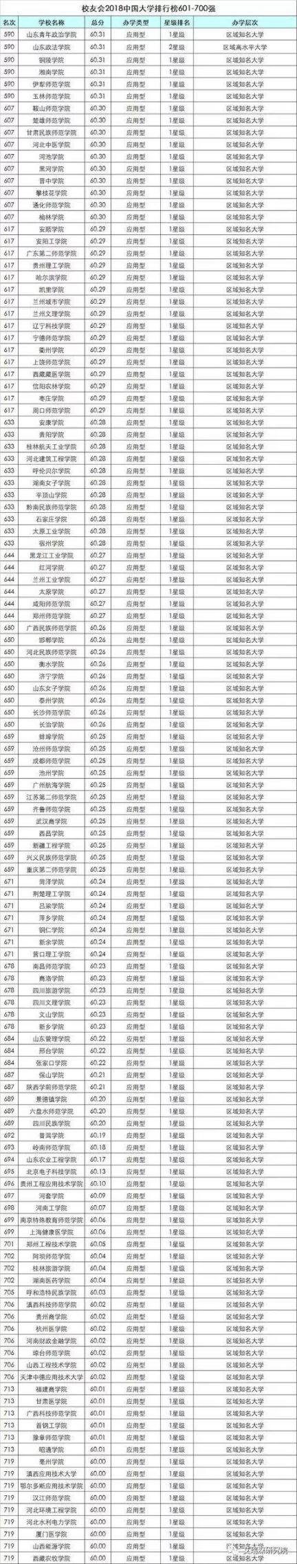 大连所有大学排名（附大学VR全景图）