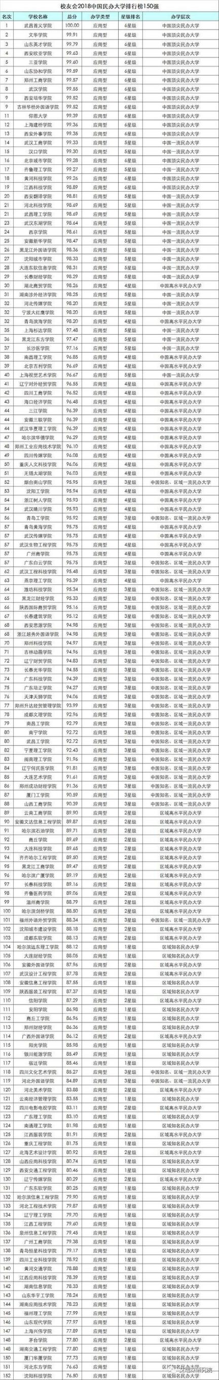 大连所有大学排名（附大学VR全景图）