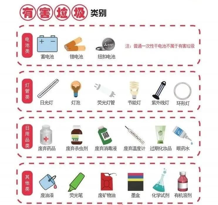 大连城市生活垃圾分类投放指南2020