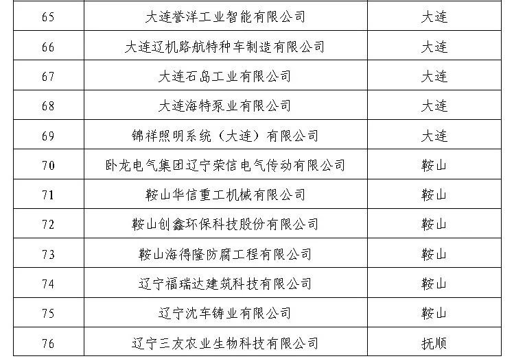 2020年辽宁省新型创新主体企业名单公示 大连本地宝