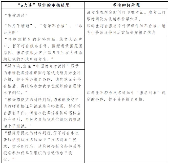 2020年大连第二期普通话水平测试报名通知()