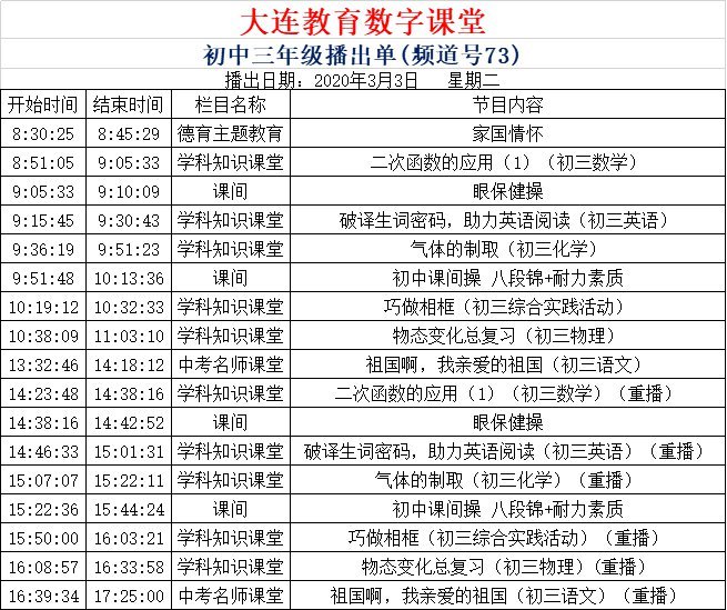 2015广东东软学院录取分数线_大连东软信息_大连东软信息学院录取分线数