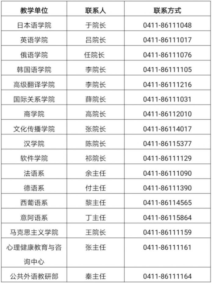 大连日语招聘_2020年全国日语人才招聘需求市场分析(2)