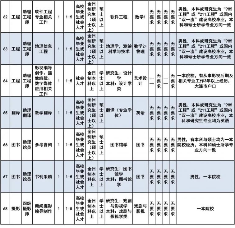 大连2020年常住人口_2020年大连地铁规划图(3)