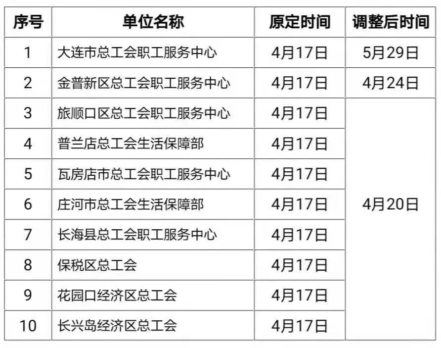 人口普查津贴什么时候发_什么是人口普查