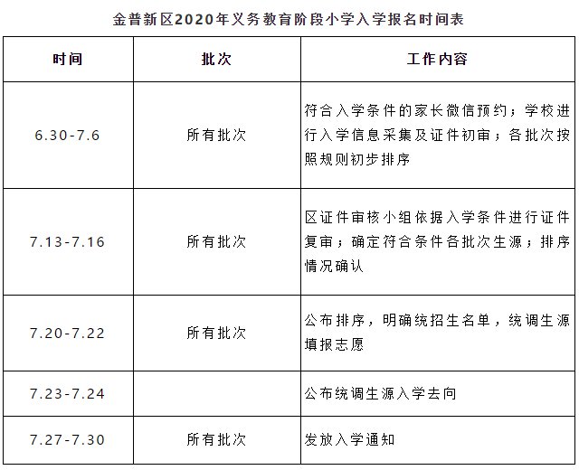 2020年大连金普新区gdp_大连金普新区疫情地图