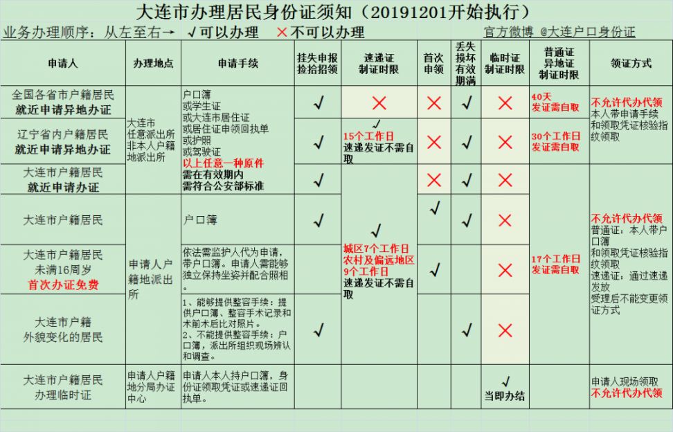 户籍中落实聚集人口问题_人口问题突出图片(3)