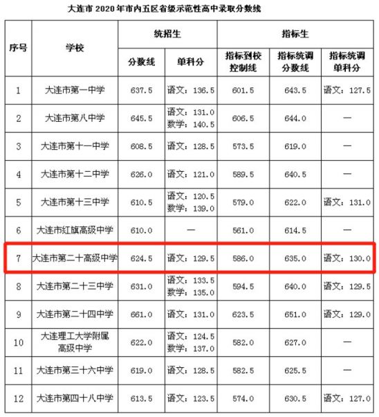 2013汕头市市实验学校高中高考高考升学率_大连市20高中 教案下载_北京市市重点高中排名