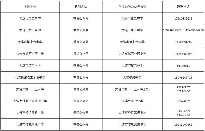 大连普通高中高一新生报到方式汇总2020