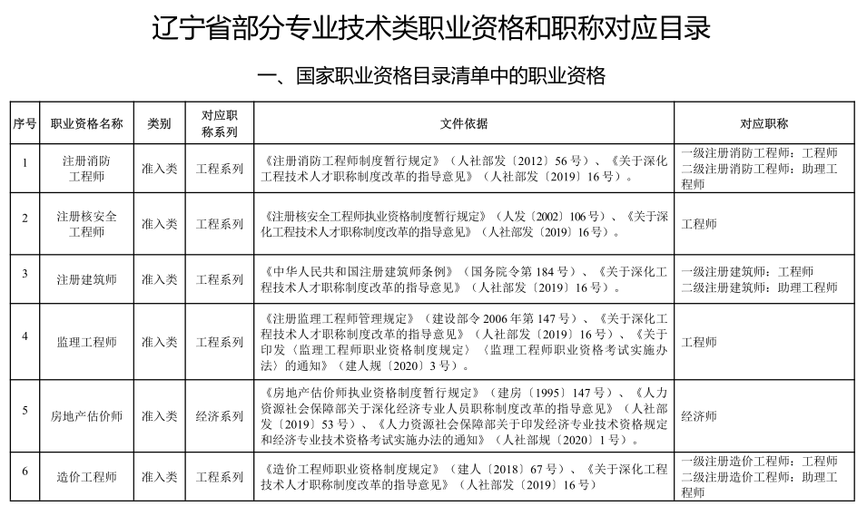 证书资格专业技术有什么用_专业技术资格证书有哪些_证书资格专业技术有哪些