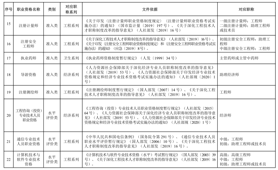 专业技术资格证书有哪些_证书资格专业技术有哪些_证书资格专业技术有什么用