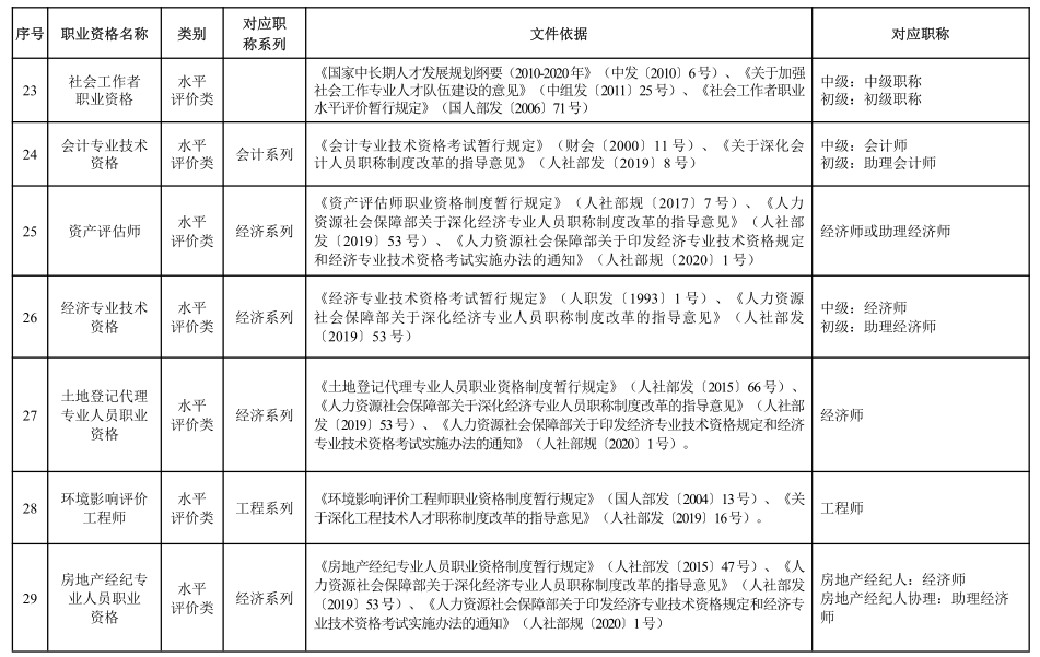 专业技术资格证书有哪些_证书资格专业技术有什么用_证书资格专业技术有哪些