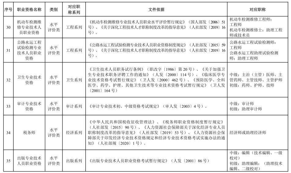 专业技术资格证书有哪些_证书资格专业技术有哪些_证书资格专业技术有什么用