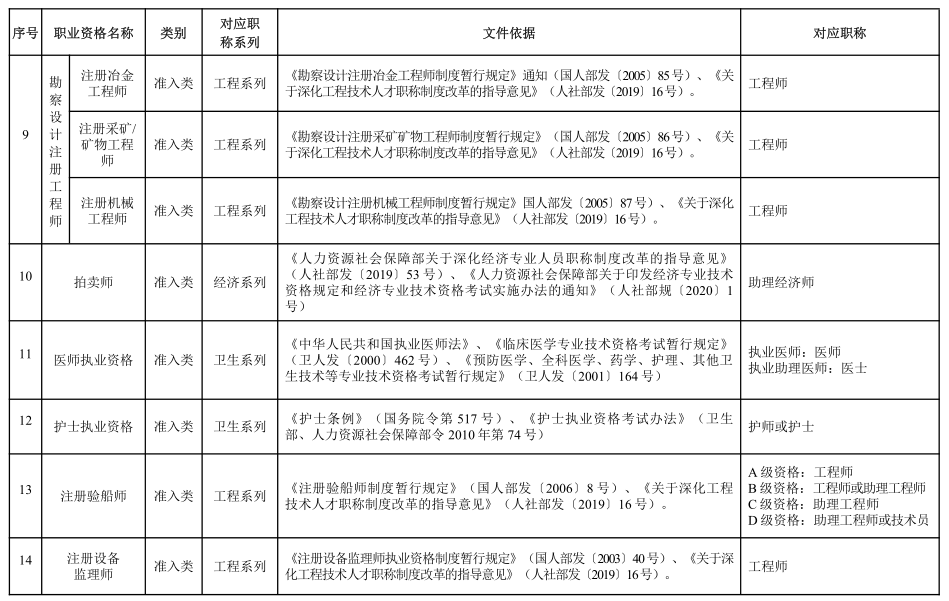 证书资格专业技术有什么用_证书资格专业技术有哪些_专业技术资格证书有哪些