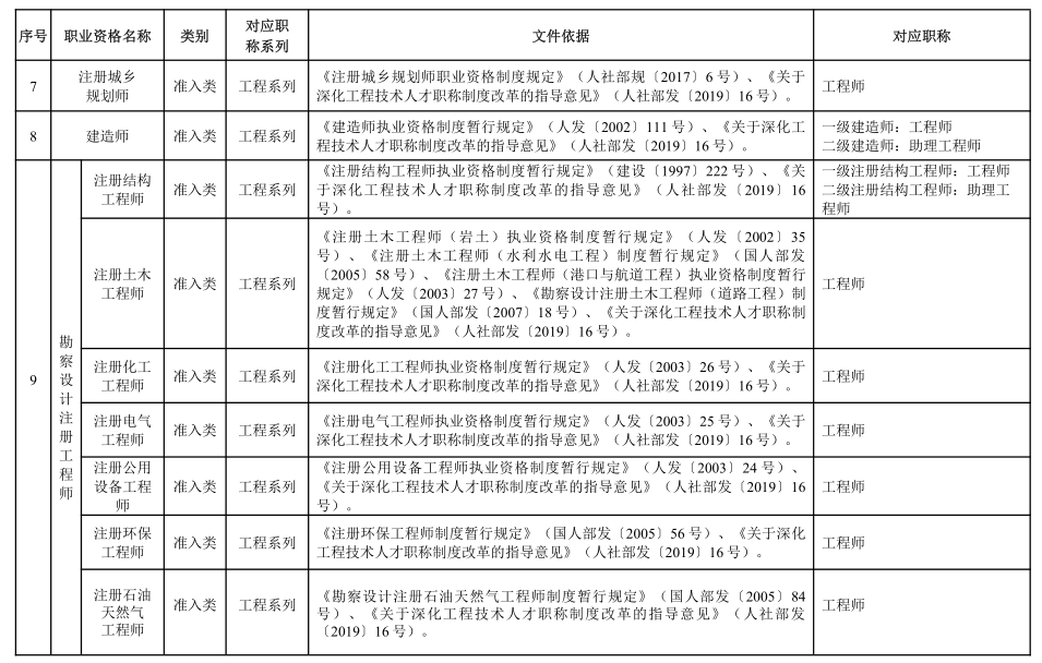 证书资格专业技术有哪些_证书资格专业技术有什么用_专业技术资格证书有哪些