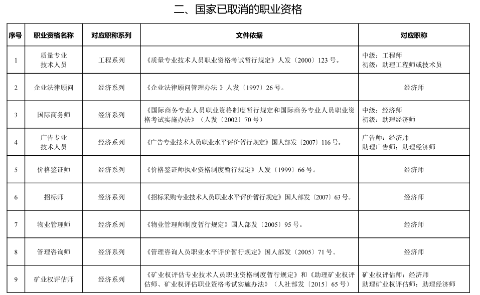 专业技术资格证书有哪些_证书资格专业技术有什么用_证书资格专业技术有哪些