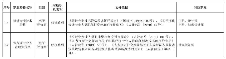 证书资格专业技术有什么用_专业技术资格证书有哪些_证书资格专业技术有哪些