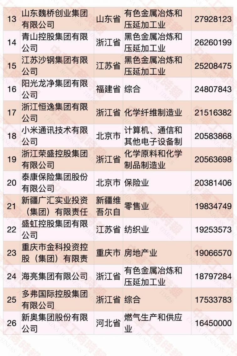 2020中国民营企业500强名单（完整版）