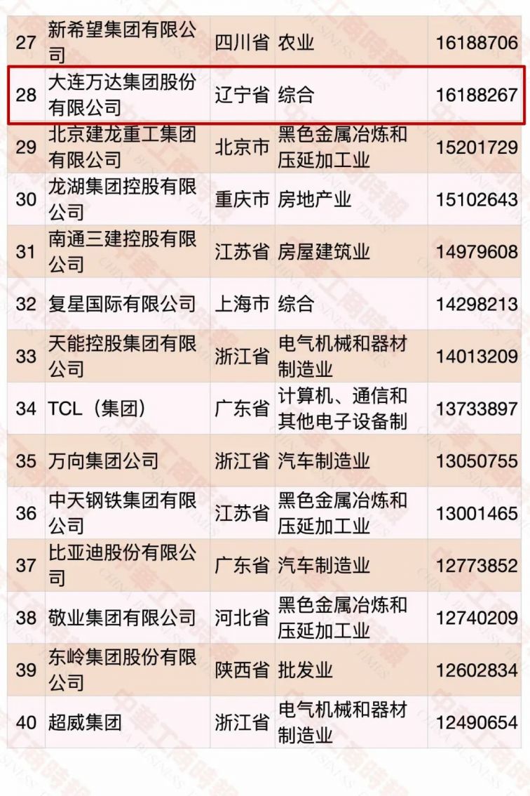 2020中国民营企业500强名单（完整版）