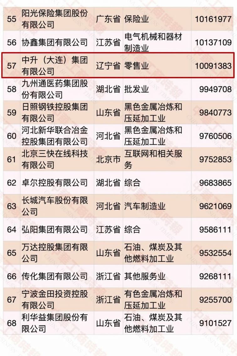 2020中国民营企业500强名单（完整版）