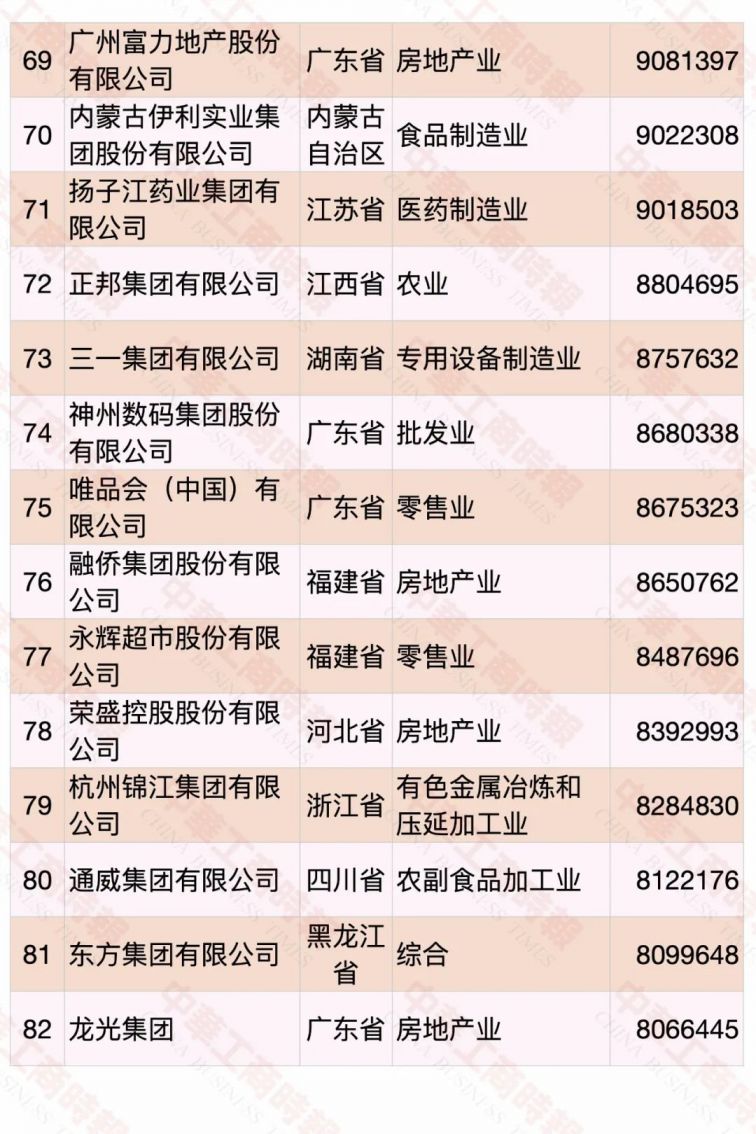 2020中国民营企业500强名单（完整版）