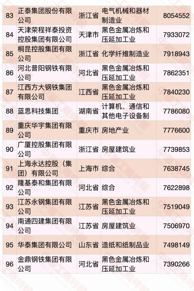 2020中国民营企业500强名单（完整版）