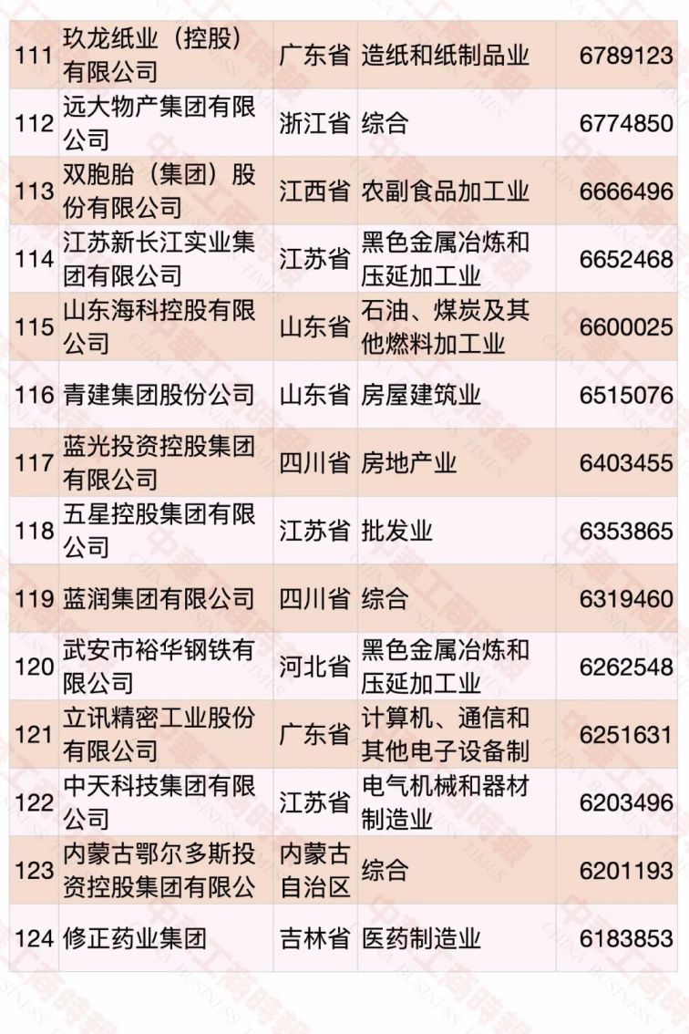 2020中国民营企业500强名单（完整版）