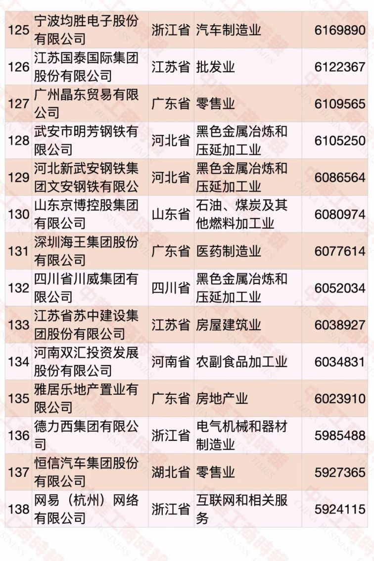 2020中国民营企业500强名单（完整版）