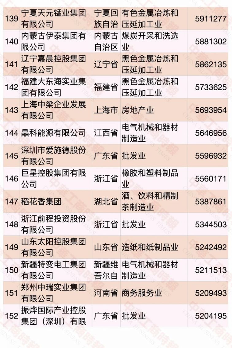 2020中国民营企业500强名单（完整版）